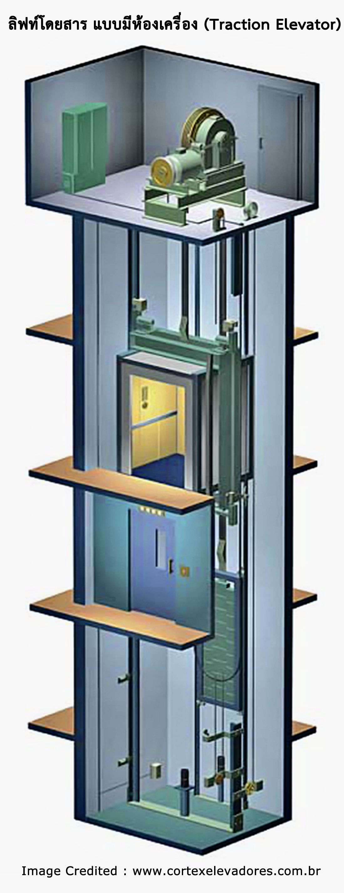 ลิฟท์โดยสาร แบบมีห้องเครื่อง (Traction Elevator)