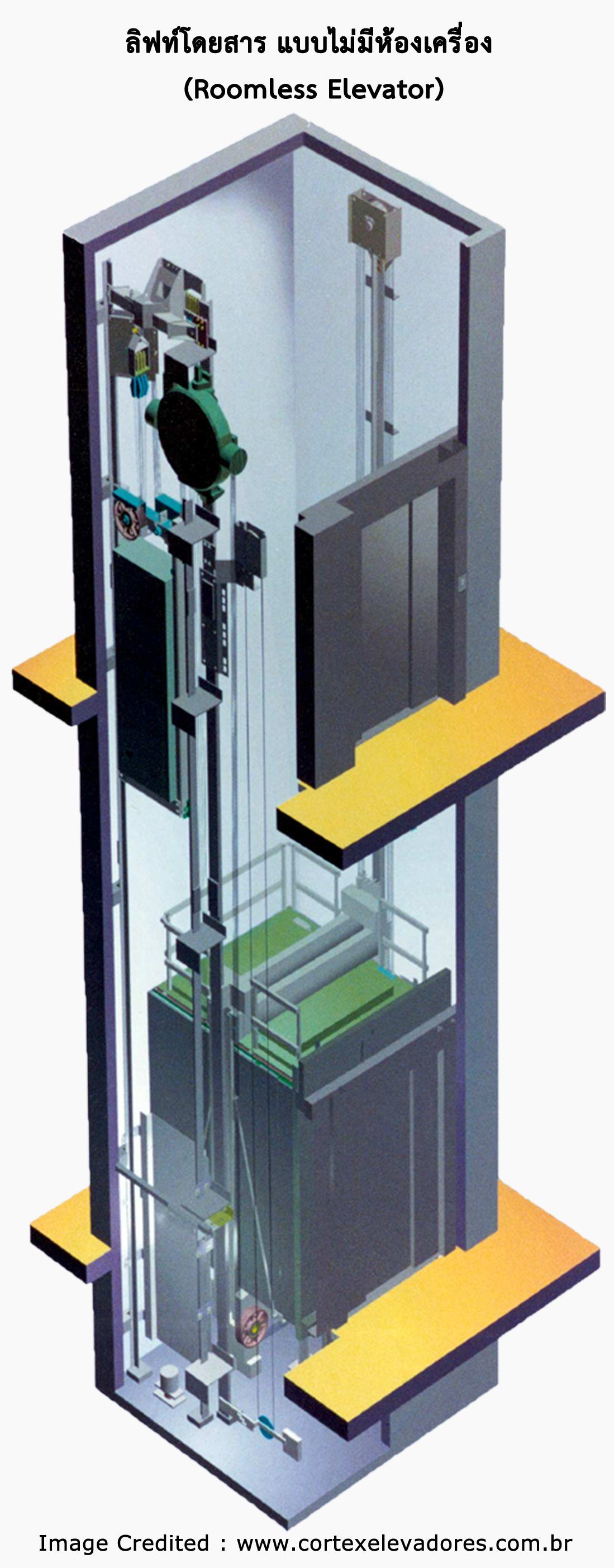 ลิฟท์โดยสาร แบบไม่มีห้องเครื่อง (Roomless Elevator)