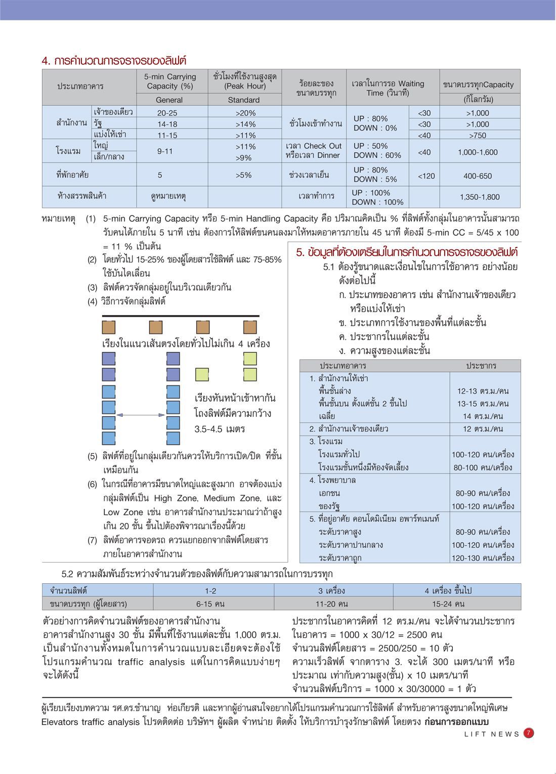 วิธีการเลือกใช้ลิฟท์เบื้องต้น-2